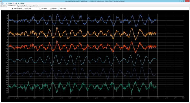 Signal Throughput