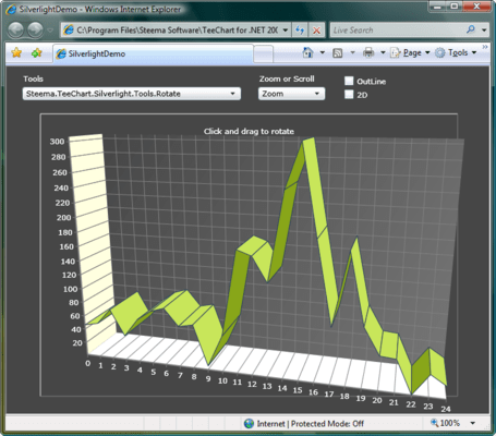 WPF, Silverlight, ASP.NET, Flash, CF, Winforms, Reporting Services