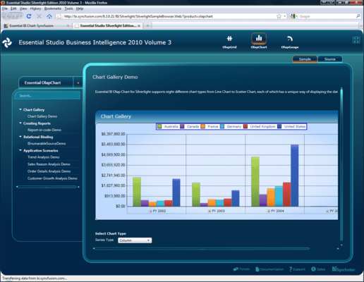 Screenshot of Syncfusion Essential BI Chart