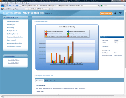 Screenshot of Syncfusion Essential BI Chart