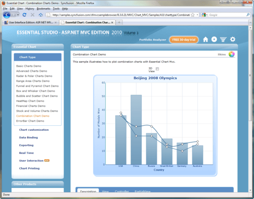 Multiple chart types Multiple chart types