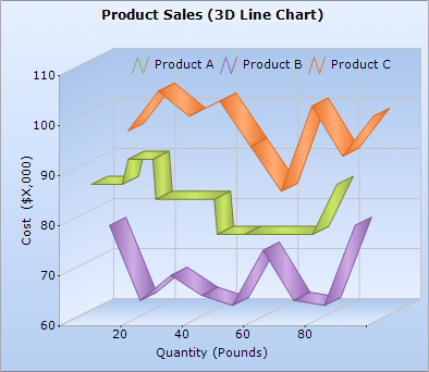 Screenshot of Syncfusion Essential Chart