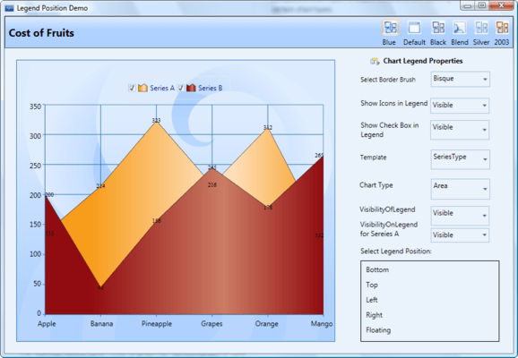 Screenshot of Syncfusion Essential Chart