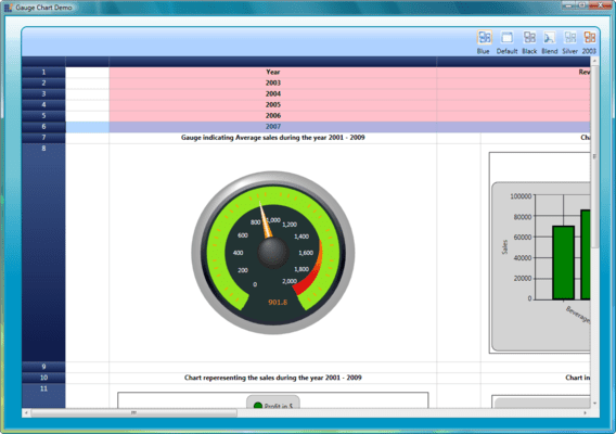 Charts and Gauges