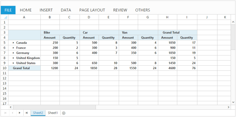 Syncfusion - Spreadsheet - Excel-Like Pivot Table Support