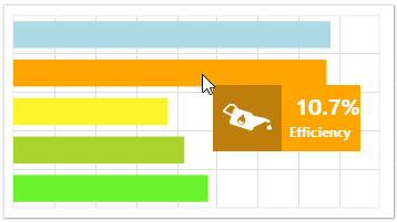 Syncfusion - Charts - Tooltip