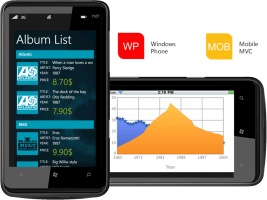 Mobile MVC & Windows Phone Mobile MVC & Windows Phone