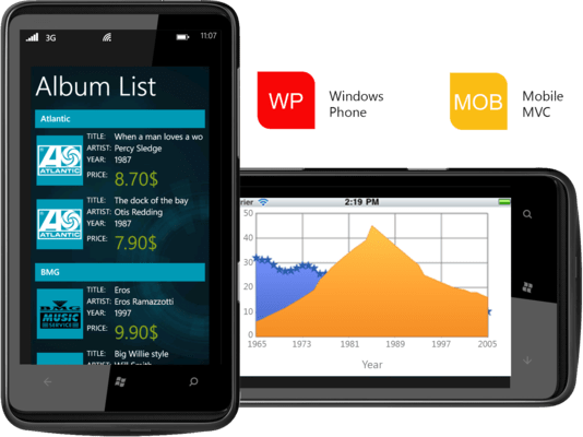 Mobile MVC &amp; Windows Phone