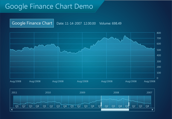 Charting Charting