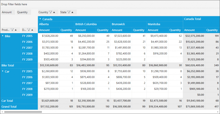 5 pivot table mvc Grid Pivot 5 pivot table mvc Grid Pivot