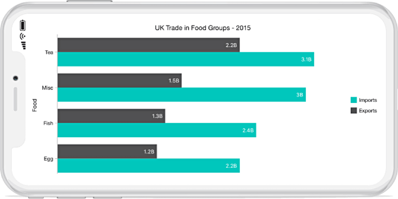 Bar Chart