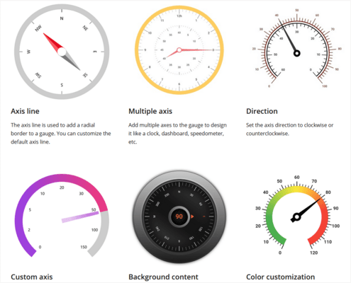 Syncfusion WinUI Gauges