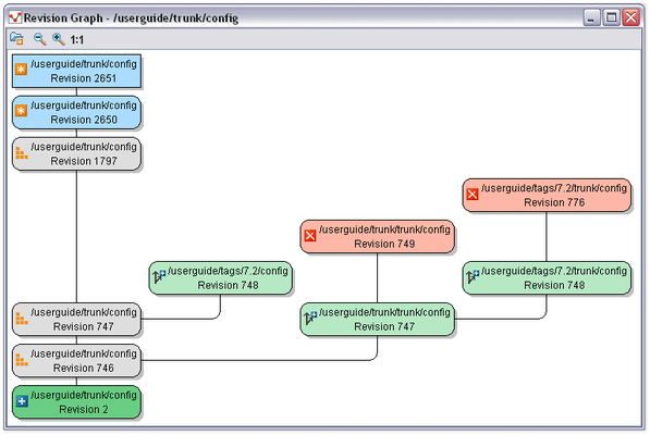 Revision Graph Revision Graph
