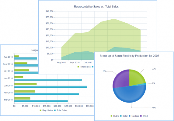bar kendo chart Complete Kendo UI ASP.NET Features MVC for