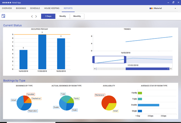 Telerik UI for WinForms - Hotel - Reports