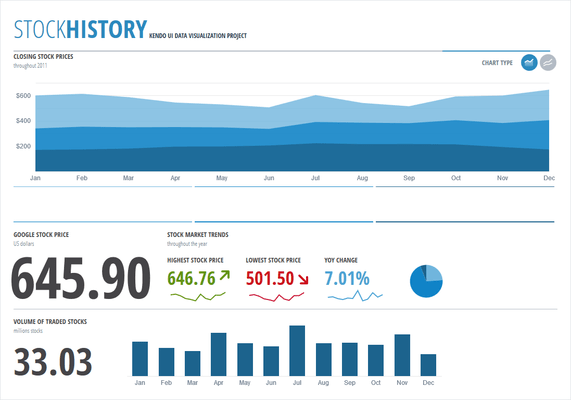 Kendo UI Stock History