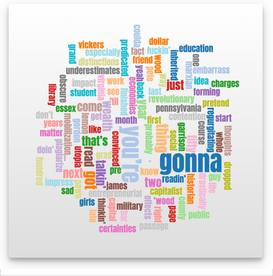 Vizuly Word Cloud