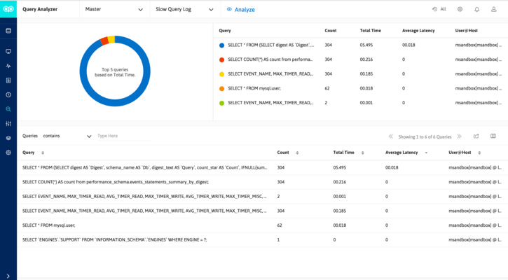 Query Analyzer - Slow Query Log.