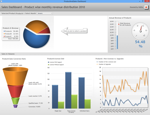 Screenshot of Visifire for WPF