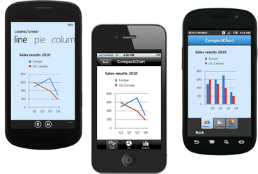Authorized microsoft licensing distributors