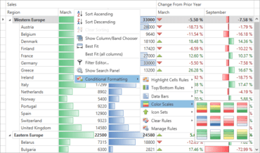 DevExpress WPF 15.1.3 adds Conditional Formatting for TreeList View