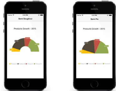 Syncfusion Essential Studio for Xamarin Enhances Pie and Doughnut charts