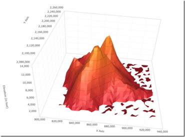 Infragistics WPF 16.1 adds 3D Surface Chart