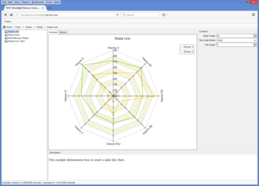 NOV Chart for .NET 2016.2