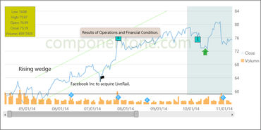 ComponentOne Studio WinForms 2016 v2