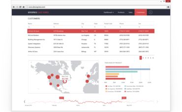 DevExtreme Web 16.1.5 DevExtreme Web 16.1.5