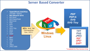 Rainbow PDF Server Based Converter v6.0 MR1