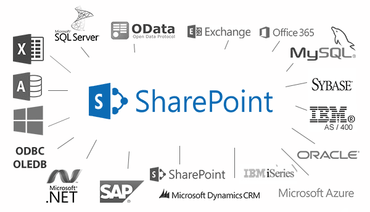 SharePoint Business Data List Connector 7.6.2