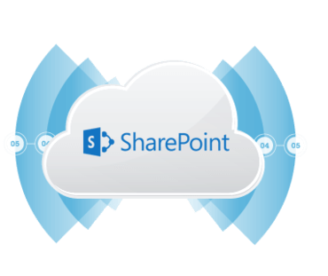 SharePoint Integrator Android OS Edition 2016