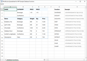MindFusion.Spreadsheet for WPF V1.1