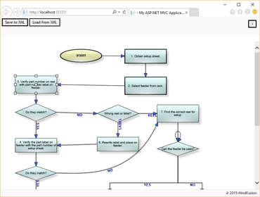 MindFusion.Diagramming for ASP.NET MVC 3.0