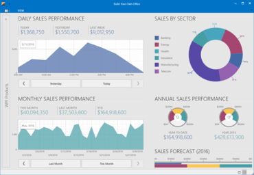 DevExpress WPF 17.1.4