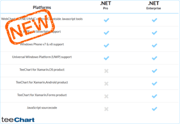TeeChart for .NET Enterprise v2017