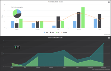 Highcharts désormais disponible chez ComponentSource