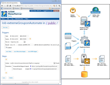 Altova FlowForce Server 2018 Release 2