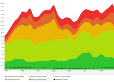 ZoomCharts Custom Visuals for Microsoft Power BI veröffentlicht