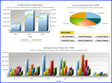 Fusioncharts Multiple Charts On One Page