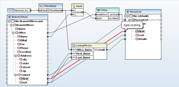 Altova MapForce Server 2019