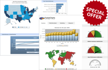 FusionCharts Suite XT - Offre spéciale de fin d’année