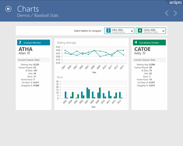 Actipro Charts for UWP 2018.1 build 0332