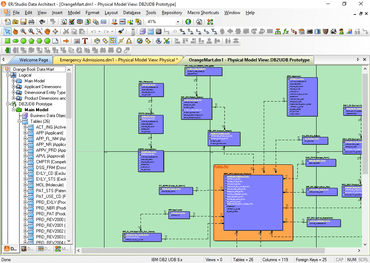 ER/Studio Business Architect 18.0