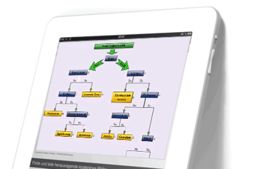 MindFusion.Diagramming for iOS 1.2