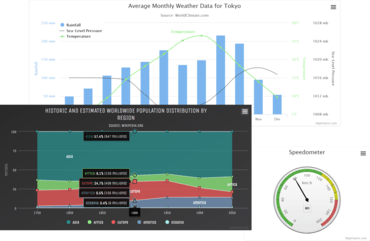 Highcharts JS v7.1.3