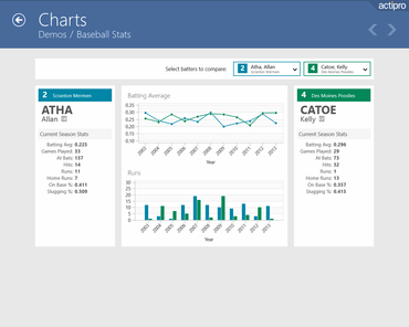 Actipro Charts for UWP 2019.1 build 0341
