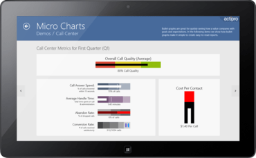 Actipro Micro Charts for UWP 2019.1 build 0341