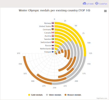 Highcharts JS v8.0.0